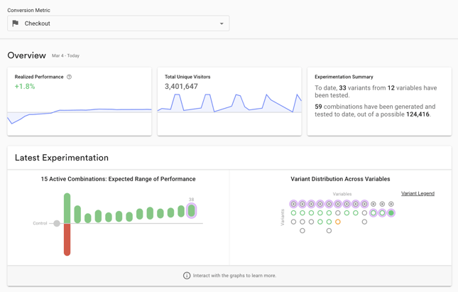 Evolv AI Executive Reporting for Powerful Insights