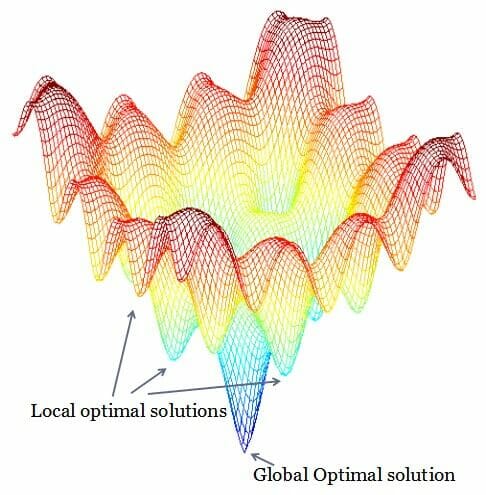 Solutions Space Chart